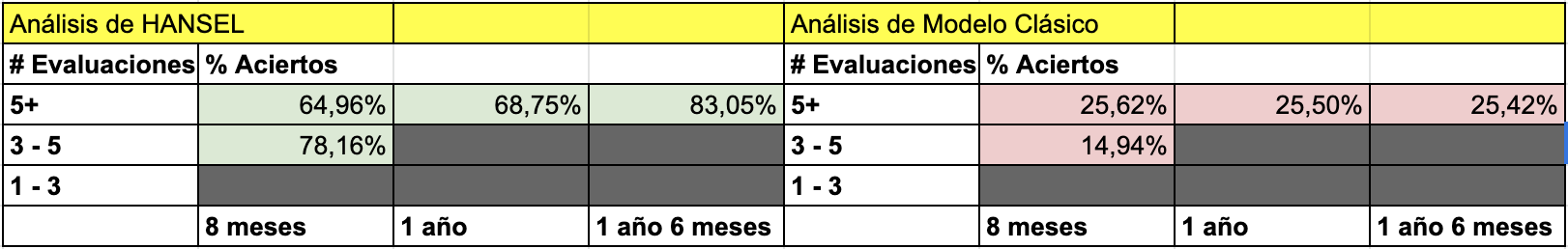 benchmark