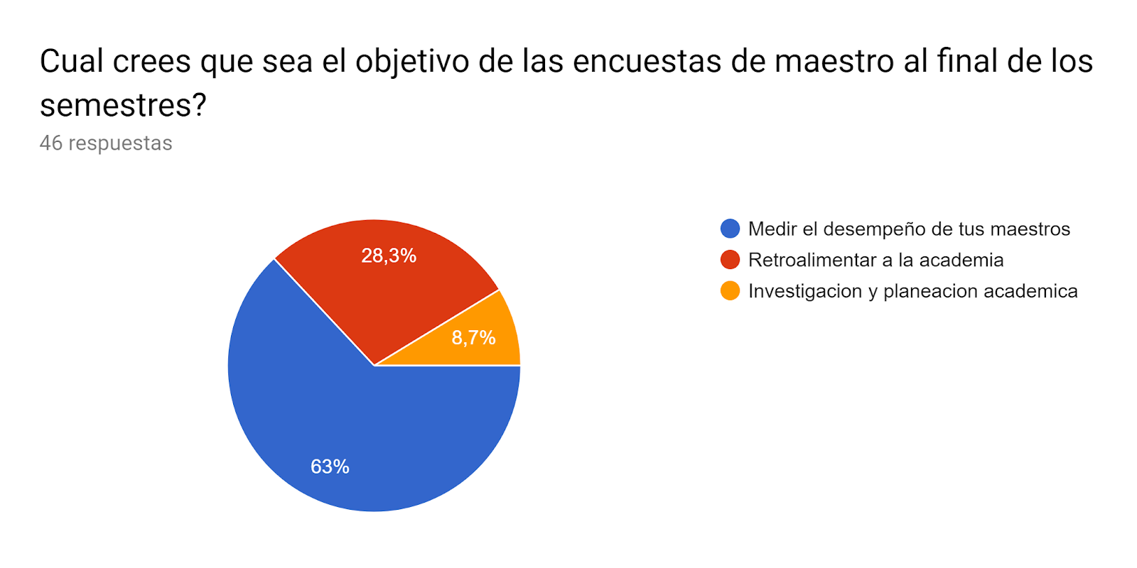 percepción de objetivo