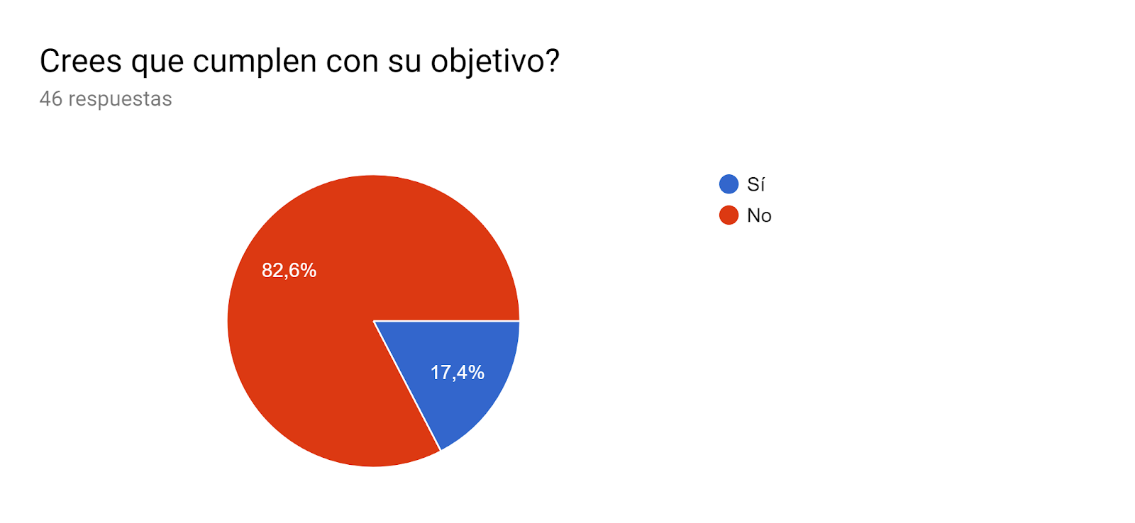 nivel de satisfacción